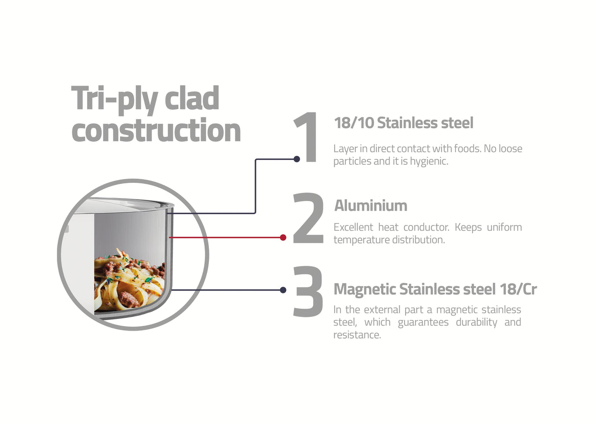 <tc>Tramontina GRANO 30 cm 5,6 l roostevabast terasest praepann koos kolmekihilise keha, kaane ja pika käepidemega</tc>